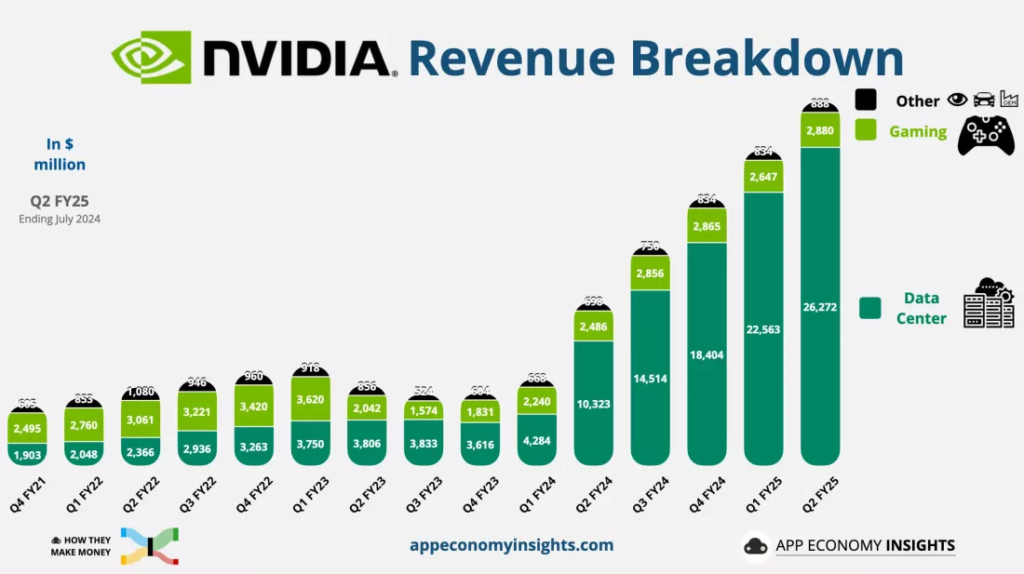 Nvidia updates GeForce RTX badge with "Powering Advanced AI" tagline